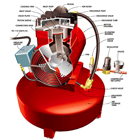 How Tyre Inflator Works